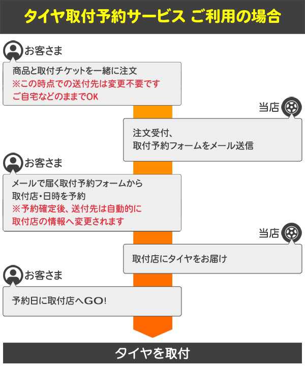 4本 2023年製 サマータイヤ 155/65R14 75H ブリヂストン ニューノ