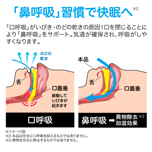 ピタッと貼るだけ すやすやナイト 口 のどの乾き いびき対策 快眠 口呼吸防止 鼻呼吸サポート 習慣 医療用テープ使用 スキンカラー テーの通販はau Pay マーケット アイデア Info