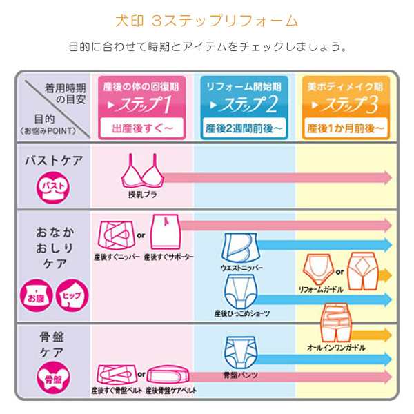 産後骨盤ケアベルト 犬印 マタニティ 骨盤ケア 骨盤 ケアベルト 産後 授乳期 1の通販はau Pay マーケット イビザストア