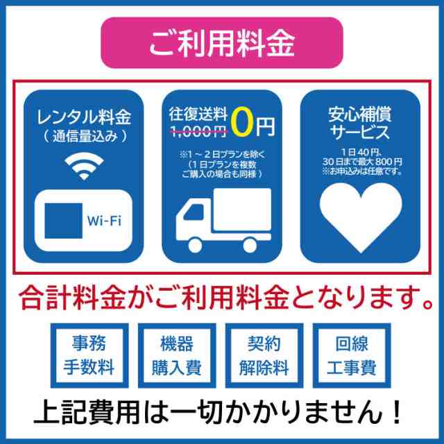 ポケットwifi レンタル 無制限 30日 303ZT 日本国内専用 往復送料無料