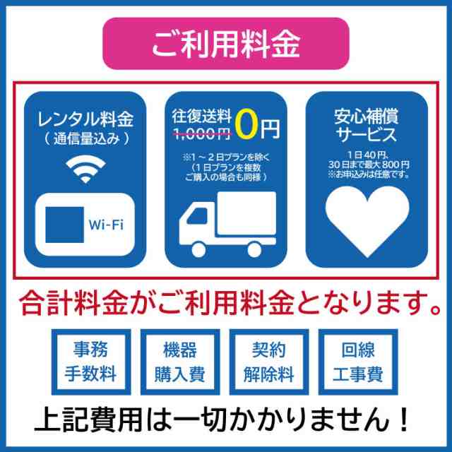 WiFi レンタル 14日 無制限 送料無料 即日発送 レンタルwifi レンタルwi-fi wifiレンタル ワイファイレンタル ポケットWiFi  レンタルワイファイ Wi-Fi ソフトバンク SoftBank au ドコモ K4 1週間 引っ越しwifi 入院wifi 一時帰国wifi  国内wifi 引越wifi 国内 専用