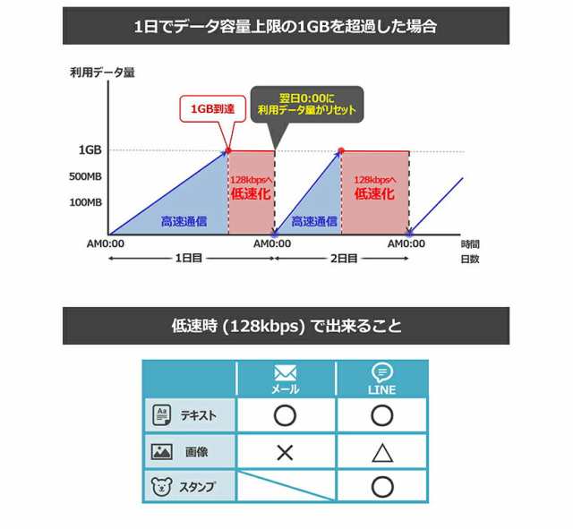 Wifi レンタル 1日1gb 1日 ソフトバンク ポケットwifi 601hw Pocket Wifi 1日間 レンタルwifi ルーター Wi Fi 国内 中継器 専用 Wifiレンの通販はau Pay マーケット Wifiレンタルどっとこむ店