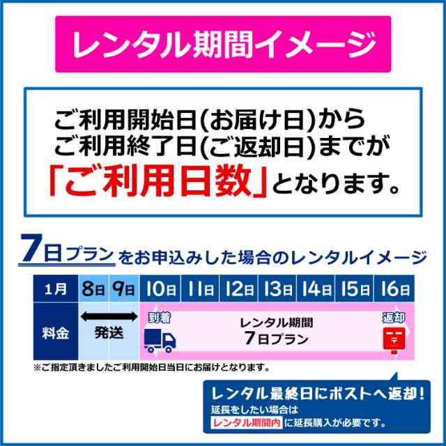 往復送料無料 Wifi レンタル 6gb モデル 30日 Au ポケットwifi Fs030w Pocket Wifi 1ヶ月 レンタルwifi ルーター Wi Fi 中継器 国内 専用の通販はau Pay マーケット Wifiレンタルどっとこむ店