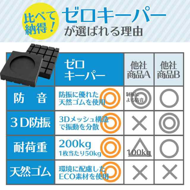 送料無料／ 洗濯機 防振ゴム 防振 防音マット 防音 かさ上げ台 冷蔵庫 耐震 振動対策 段差調整 天然ゴム 3D防振 耐荷重200kg 4枚セットの通販はau  PAY マーケット - e-kit (いーきっと) au PAY マーケット店 | au PAY マーケット－通販サイト