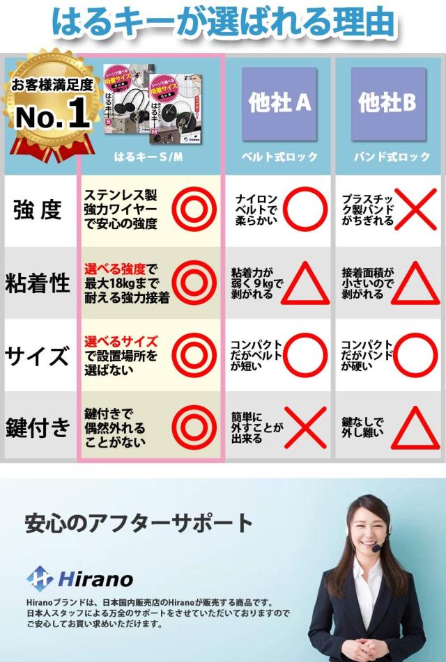 Hirano 冷蔵庫ドアロック はるキーｍ キャビネット 引き出し ベビーガード 赤ちゃん 子供 ごみ箱 窓 犬猫 強力タイプの通販はau Pay マーケット いいきっとwowma店