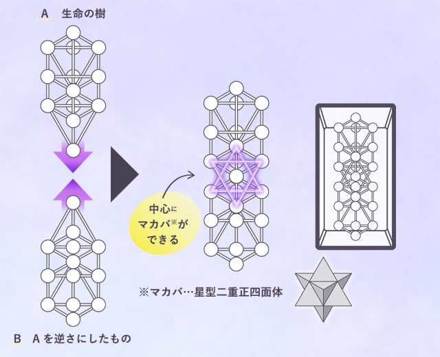 ユニカ WDカバラ クリスタル 正規品 医学博士 丸山式 丸山修寛監修