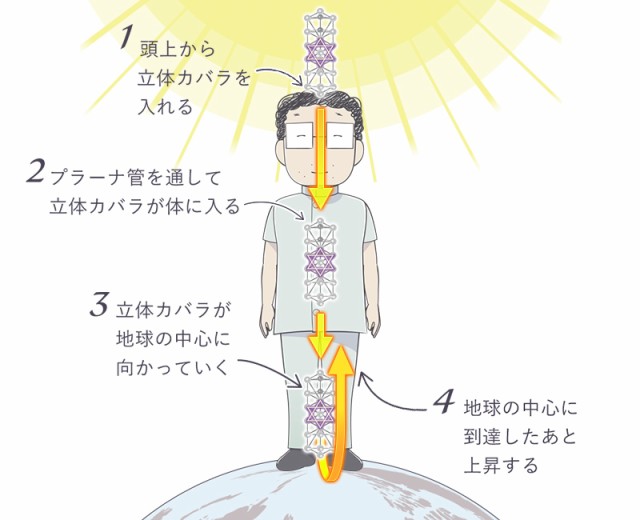 3Dカバラ バッキーカバラ 丸山修寛 - その他