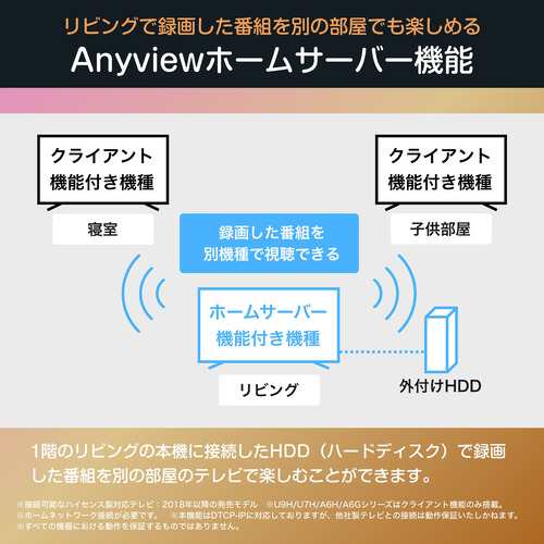 ハイセンス 75YR6A 75V型4K液晶スマートテレビ HI-VIEWエンジンR搭載 BS・110 度CS デジタルチューナー内蔵_14
