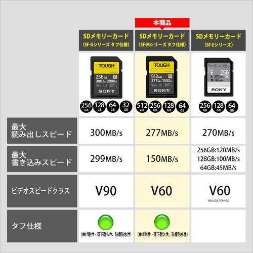 ソニー SF-M128T SDXC UHS-II メモリーカード Class10 ソニー