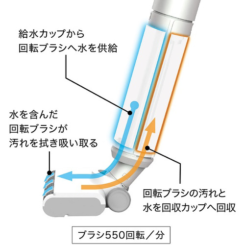AQUA AQC-WX1P(W) コードレススティッククリーナー ホワイト