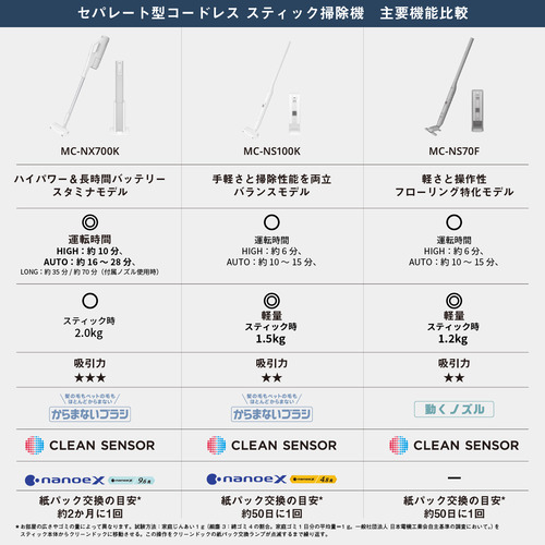 パナソニック MC-NX700K-W セパレート型コードレススティック掃除機 パワー&amp;スタミナモデル ホワイト_15