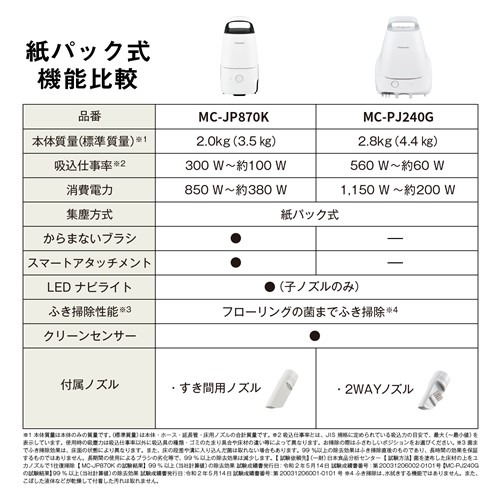 パナソニック MC-PJ240G-W 紙パック式キャニスター掃除機 パワーブラシ