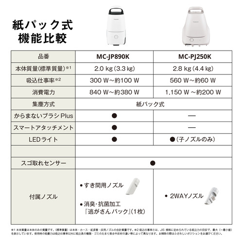 【期間限定ギフトプレゼント】パナソニック MC-JP890K-W 紙パック式キャニスター掃除機 スゴ取れセンサー搭載 ホワイト