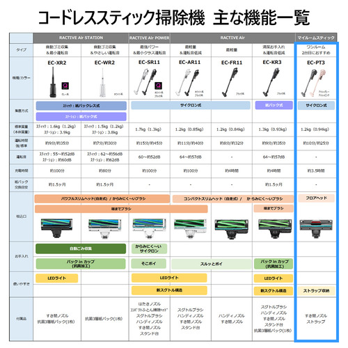 シャープ EC-PT3 スティッククリーナー サイクロン式 軽量コンパクト アッシュグレー_10