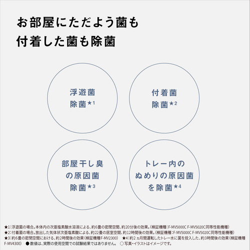 パナソニック F-MV5000C-W 次亜塩素酸 空間除菌脱臭機 ジアイーノ 空気清浄22畳 ホワイト_3