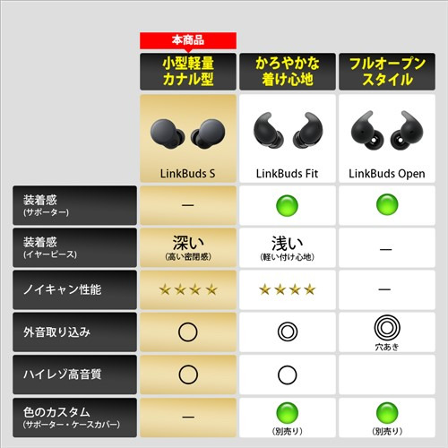 ソニー ワイヤレス イヤホン 左右分離 ノイズキャンセリング IPX4 最大30時間 USB-C LinkBuds S WF-LS900NBC ブラック系_2