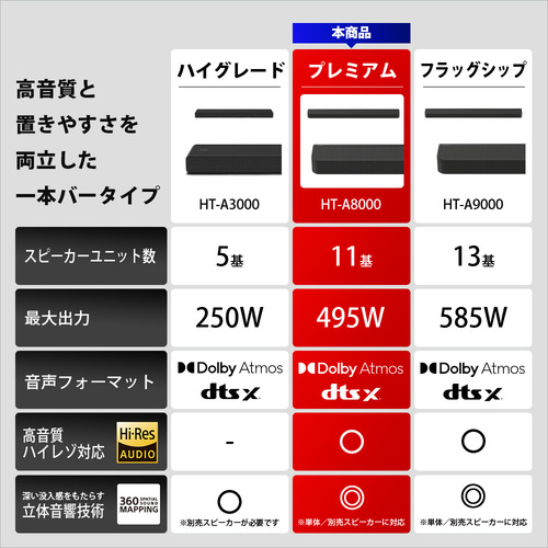 ソニー HT-A8000 ホームシアターシステム サウンドバー_2