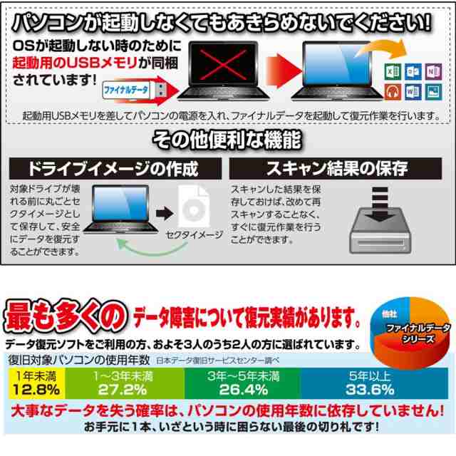 ＡＯＳデータ　ファイナルデータ11plus 特別復元版 アカデミック　FD10-1AC 万が一に備えたデータ復元ソフト