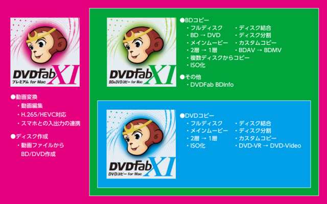 ジャングル DVDFab XI プレミアム for Mac JP004682の通販はau PAY ...