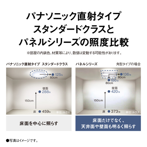 パナソニック HH-CF1296A LEDシーリング AIRパネル_6