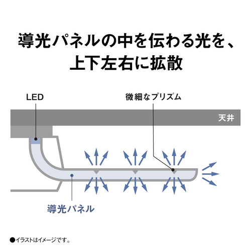 パナソニック HH-CF1296A LEDシーリング AIRパネル_8
