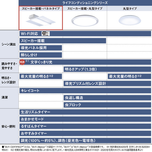 パナソニック HH-XCH1209A LEDシーリングライト_16