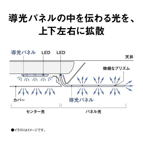 パナソニック HH-CL0892A LEDシーリングライト 8畳まで 昼光色〜電球色 リモコン付属_10