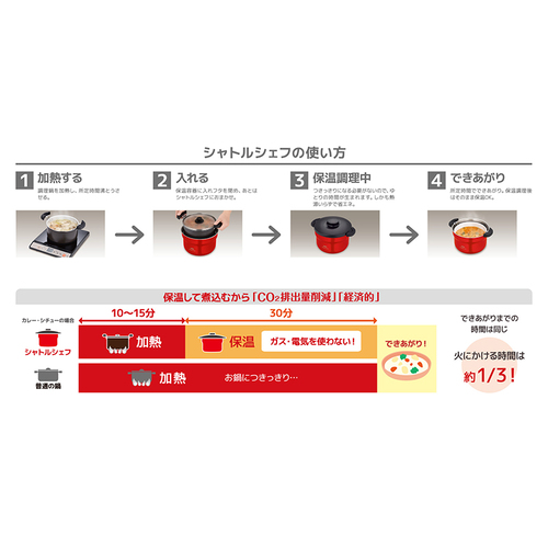 THERMOS サーモスシャトルシェフ KBJ3002UR2800ml アーバンレッド_2