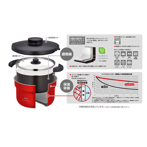 THERMOS サーモスシャトルシェフ KBJ3002UR2800ml アーバンレッド_5