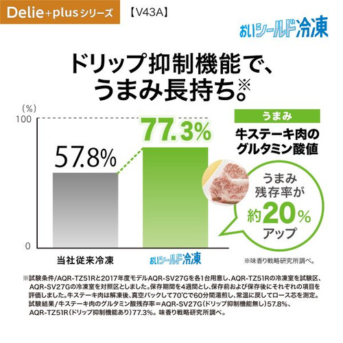 AQUA 冷蔵庫 433L 右開き 4ドア 幅59.5cm 大容量冷凍室 おいシールド冷凍 見える野菜室 AQR-V43A(K) ウッドブラック_9