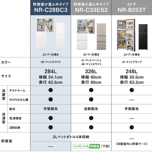 パナソニック 冷蔵庫 284L 右開き 3ドア 幅54.1cm わけられるん棚 上段深型ケース Ag抗菌脱臭 NR-C28BC3-W ホワイト系_13