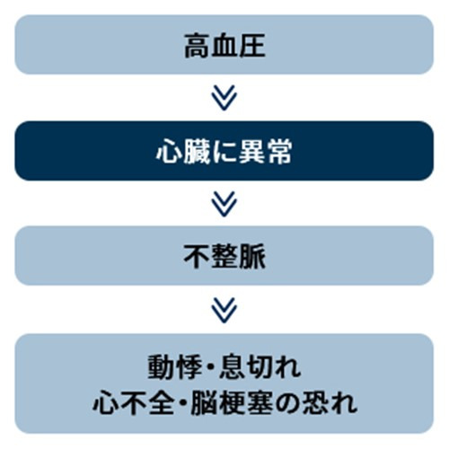 オムロン HCR-7628T 上腕式血圧計