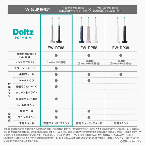 期間限定ギフトプレゼント】パナソニック EW-DT88-S W音波振動ハブラシ