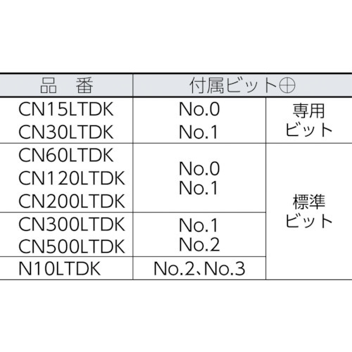 カノン 空転式トルクドライバー N10LTDKN10LTDK_1