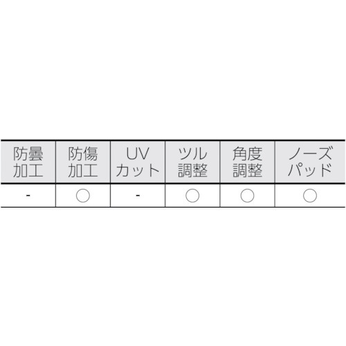 リケン レーザ用一眼型防御すること眼鏡(多波長兼用)眼鏡併用可 RS-80 TWCL