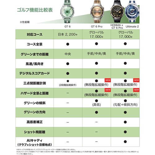 ＨＵＡＷＥＩ WATCH GT6 41mm／Black KSU-B19-BK_7