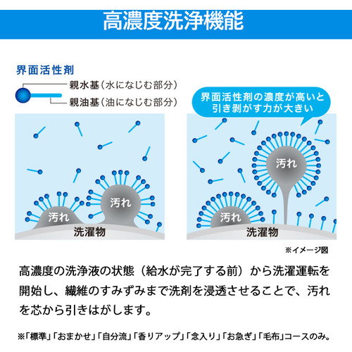 Haier JW-LD75C-W 洗濯機 7.5kg ホワイト JWLD75CW
