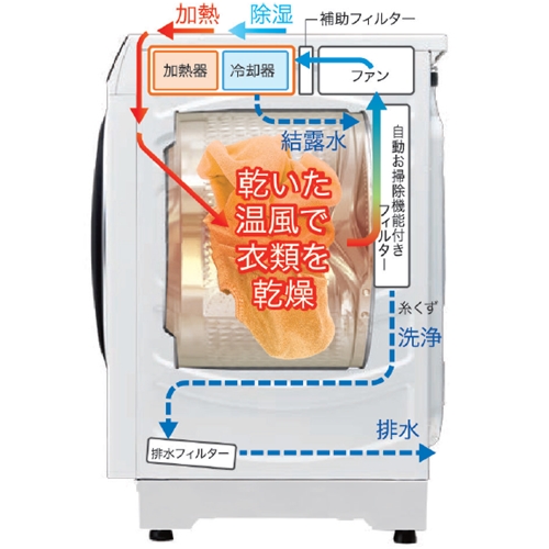 【5年保証付き】ヤマダオリジナル ドラム洗濯機 洗濯12.0kg 乾燥6.0kg 幅59.5cm ヒートポンプ乾燥 水平ドラム RORO YWM-YV120N ホワイト系_8