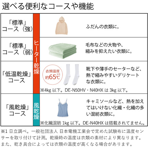 日立 DE-N60HV-W 御召しものかわき切る機 6kg ピュアホワイト DEN60HVW
