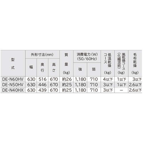 日立 DE-N60HV-W 御召しものかわき切る機 6kg ピュアホワイト DEN60HVW
