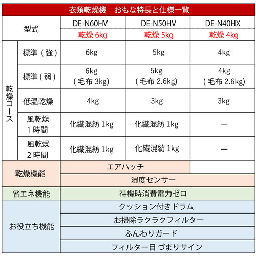 日立 DE-N60HV-W 御召しものかわき切る機 6kg ピュアホワイト DEN60HVW