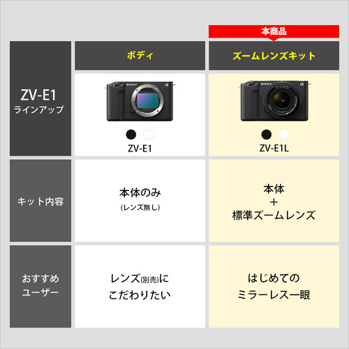 ソニー ZV-E1L W VLOGCAM デジタル一眼カメラα ズームレンズキット ホワイト_17