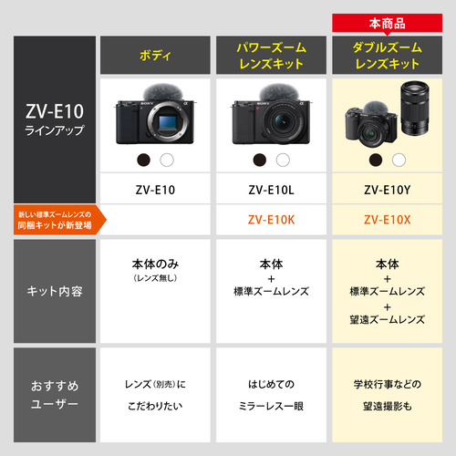 ソニー ZV-E10X W VLOGCAM α Eマウント ダブルズームレンズキット ホワイト_3