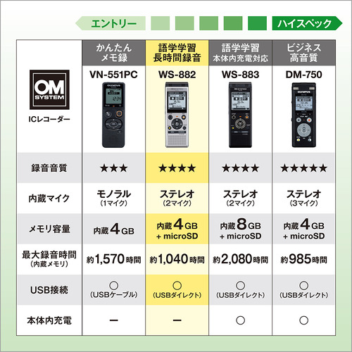 OMデジタルソリューションズ WS-882 SLV ICレコーダー シルバー WS882 SLV_5