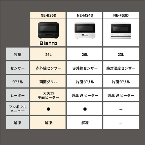パナソニック NE-BS5D-K オーブンレンジ 定番グリルボタン搭載 26L ブラック_3