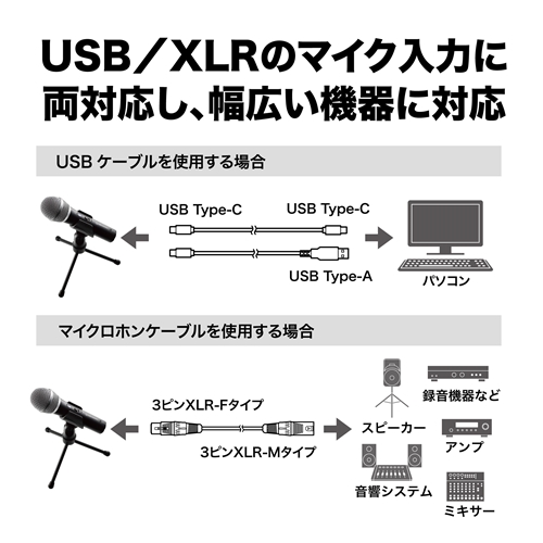 オーディオテクニカ ATR2100x-USB USB／XLR マイクロホン_4