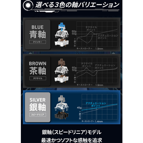 エレコム TK-VK200SBK ゲーミングキーボード USB-Aハブ搭載 V custom VK200S(銀軸) ブラック TKVK200SBK_2