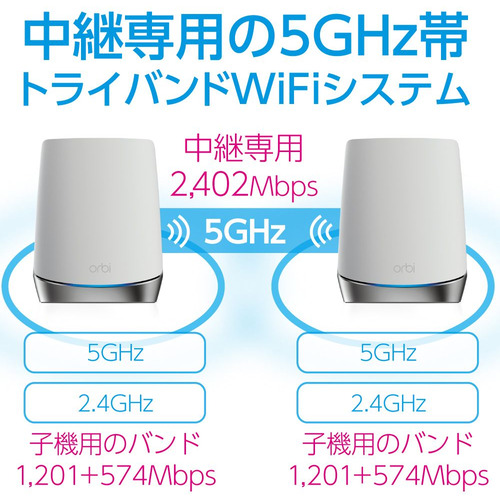 台数限定】NETGEAR RBS750-100JPS Orbi WiFi 6 Mini 対応（11AX対応