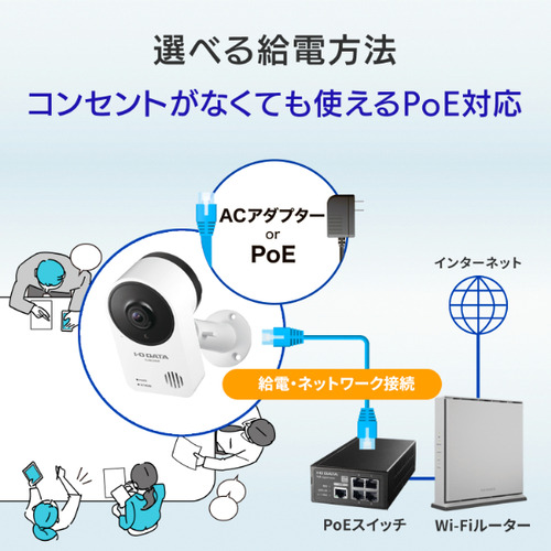 アイ・オー・データ TS-NA230WP PC用CCDカメラ TSNA230WP_6