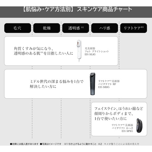 パナソニック EH-SL85-W 光美顔器 フォト ブライトショット ホワイト_6